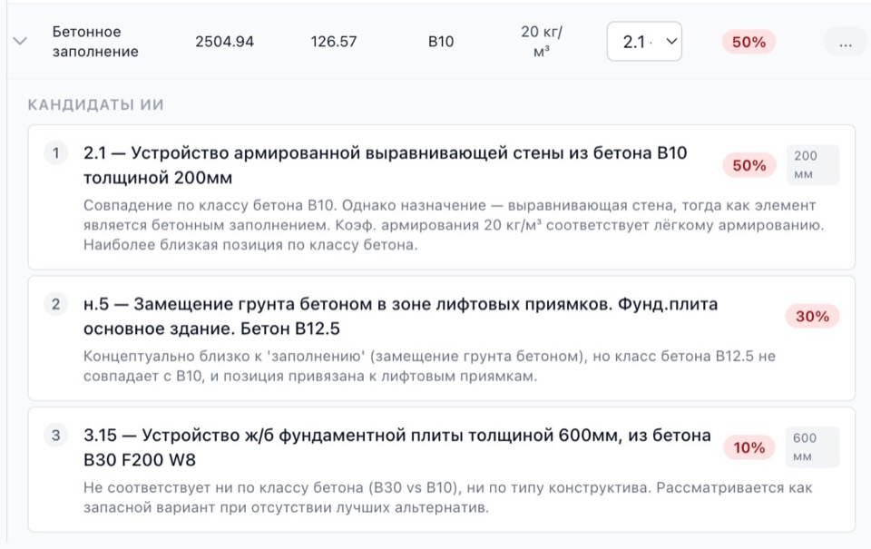 Блок кандидатов ИИ с уверенностью