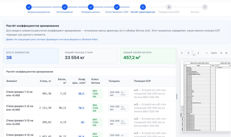 Расчет коэффициентов армирования